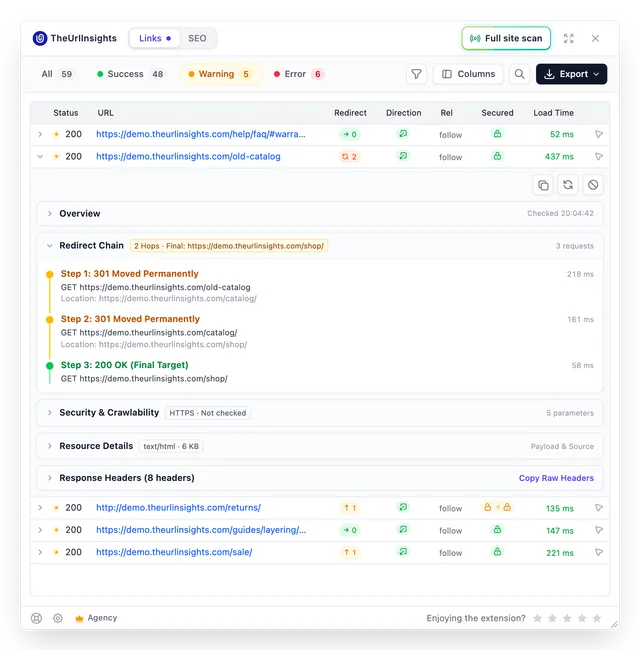 The redirect chain for the same link: two 301 Moved Permanently hops, then 200 OK at the final URL, with each hop's response time.