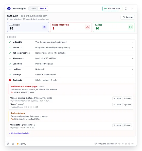 The SEO tab: 15 checks with 3 needing attention and 10 passed. The Redirects finding is open, listing links that redirect to a broken page and suggesting a fix.